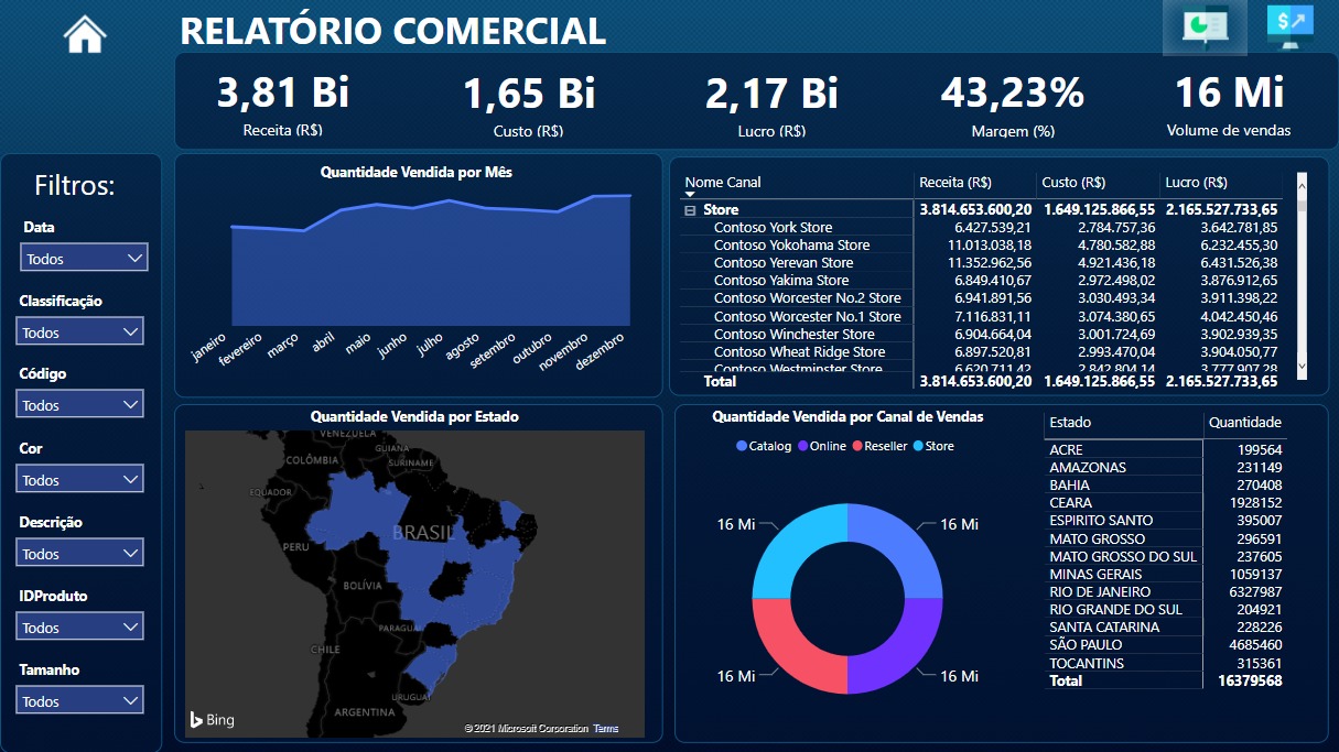 Preview do Dashboard